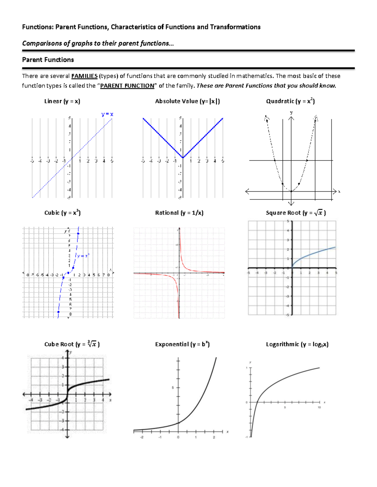 What Are All The Different Parent Functions