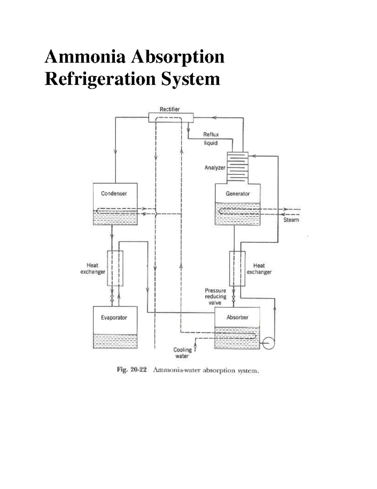Ammonia Absorption Refrigeration System Ammonia Absorption