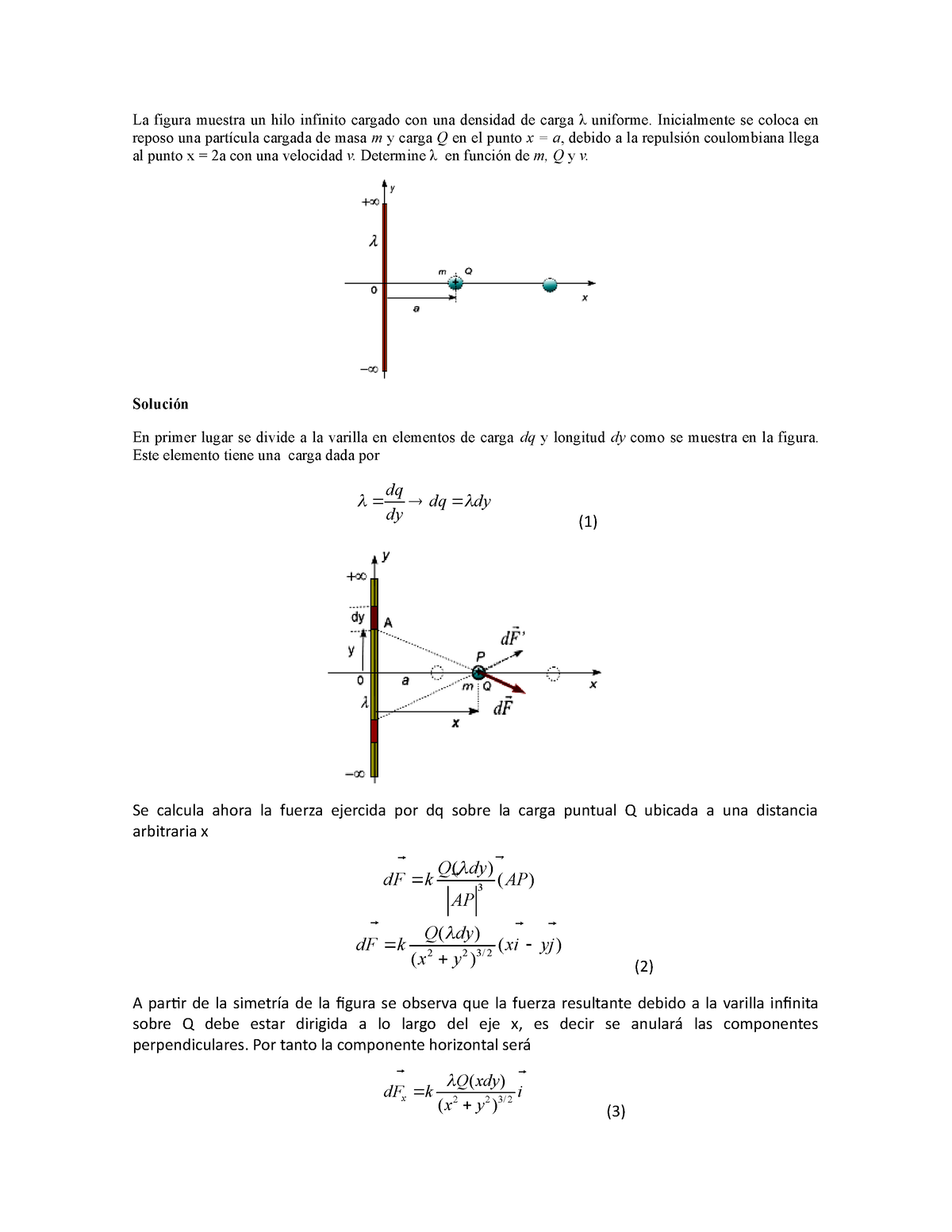 Ejercicio resuelto La figura muestra un hilo infinito cargado con una densidad de carga λ