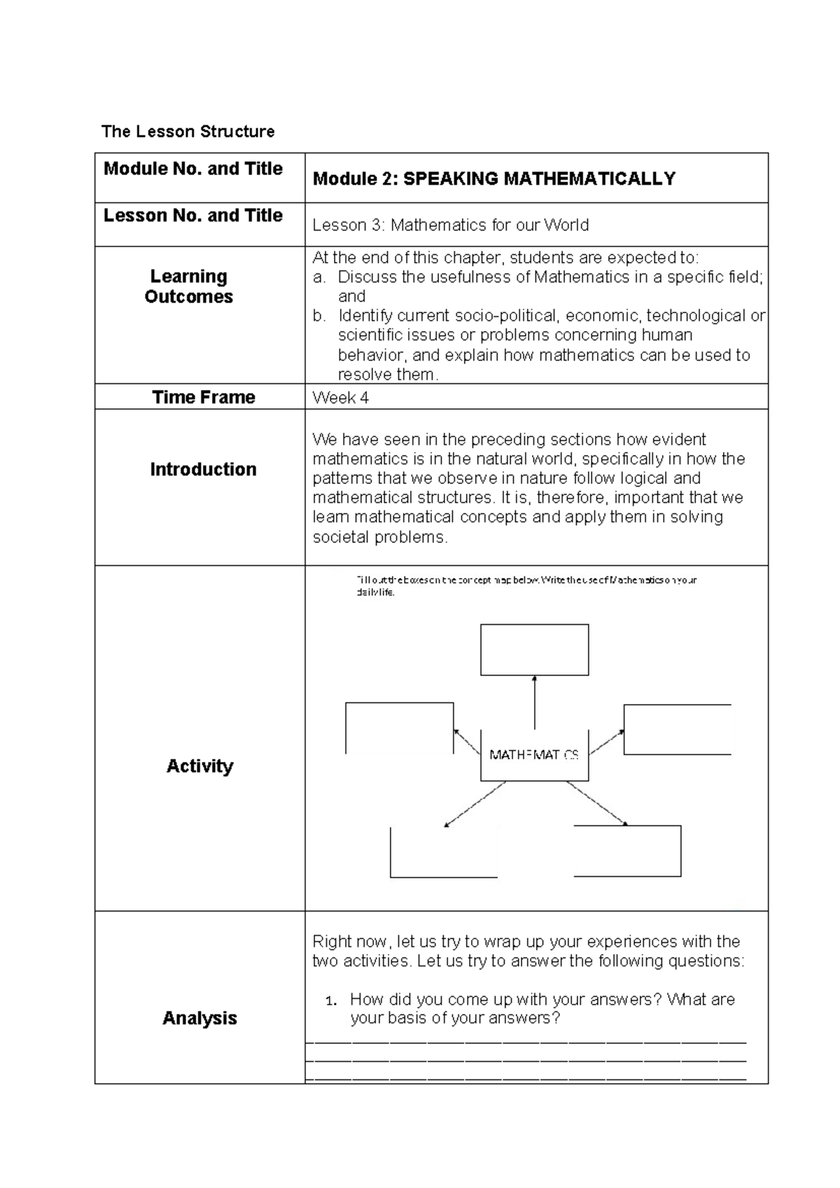 Module 1 Lesson 3 - sdfgfhgjhkj.jk,jmhngbvc - The Lesson Structure ...
