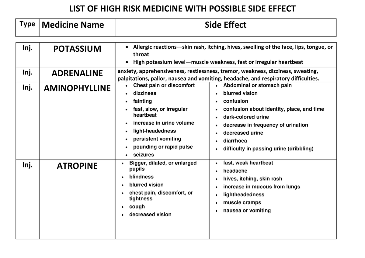 high-risk-medicine-list-of-high-risk-medicine-with-possible-side