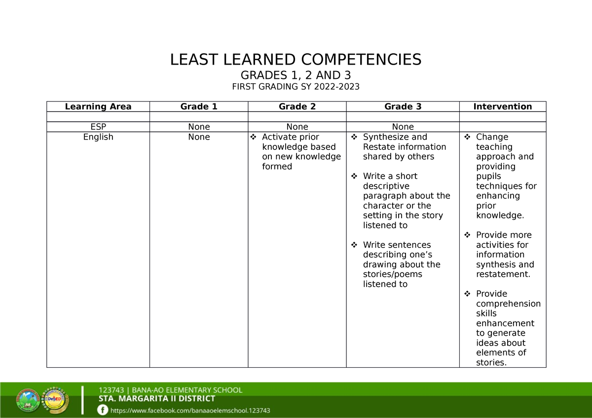 Least Learned Competencies Final LEAST LEARNED COMPETENCIES GRADES 1