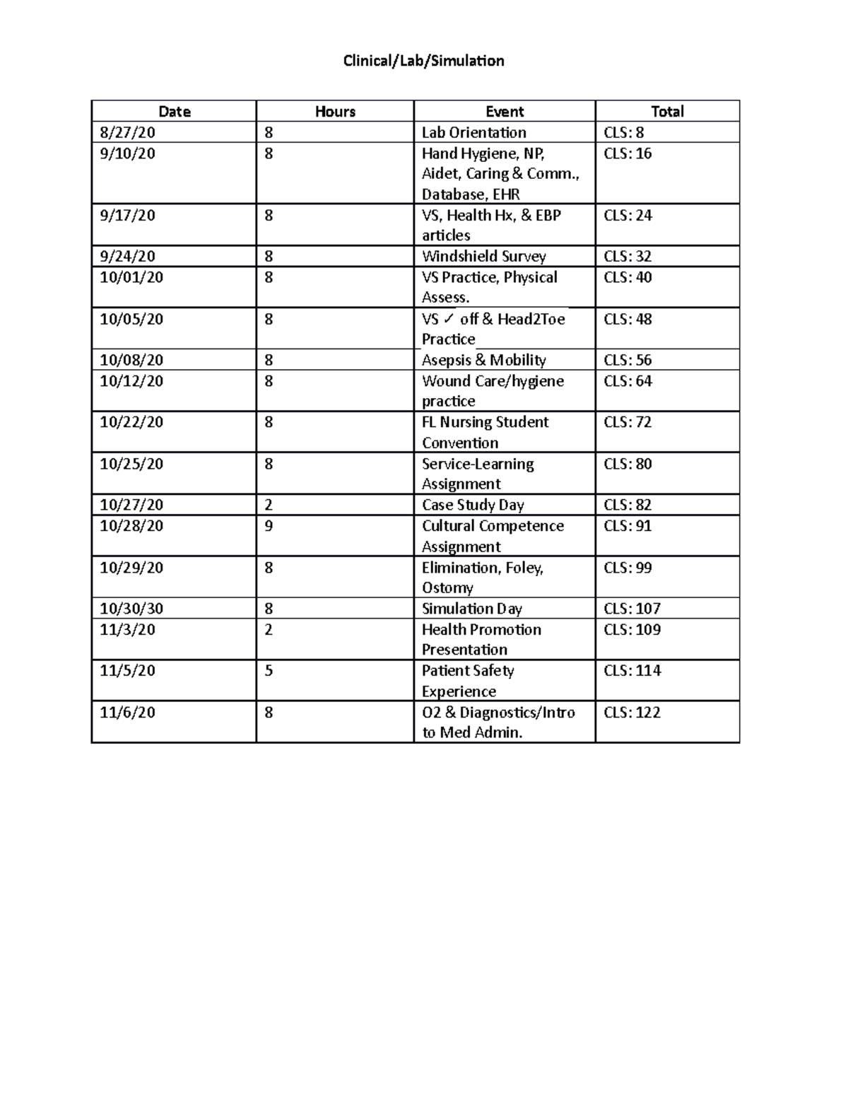 clinical-lab-simulation-clinical-lab-simulaion-date-hours-event-total