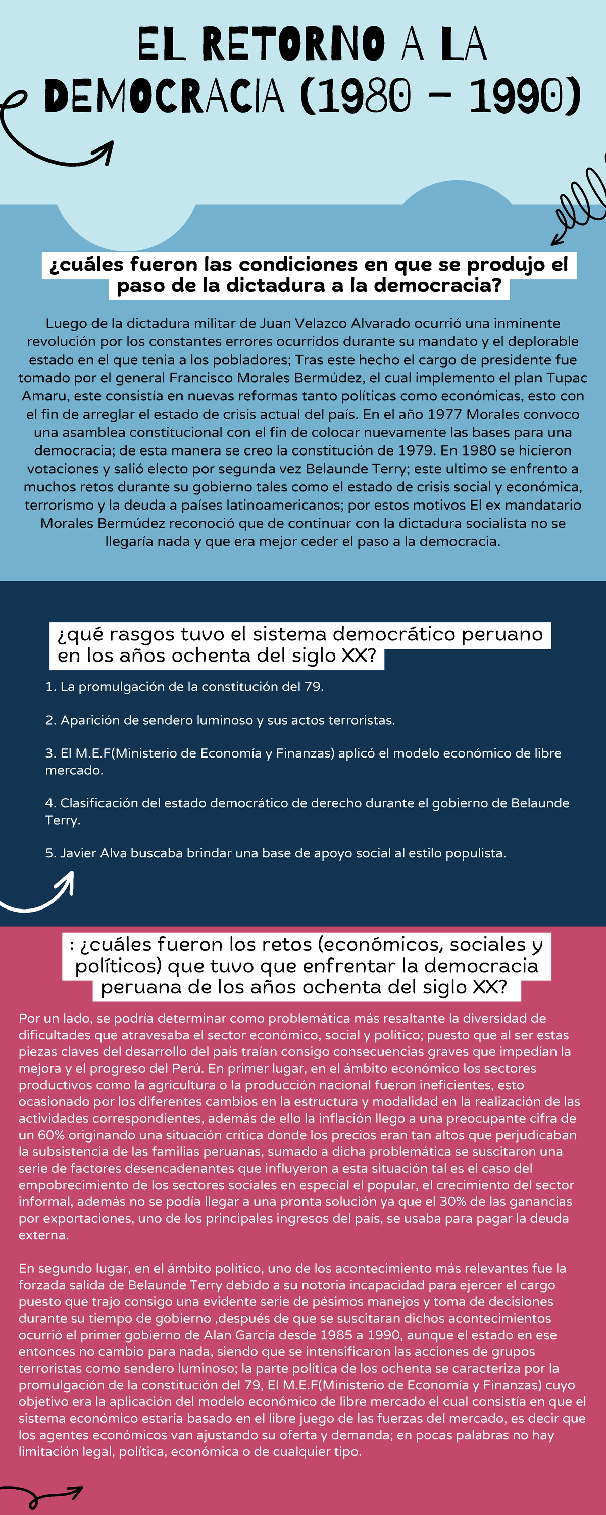 Semana 10 Grupo 6 El Retorno A La Democracia 1980 1990 ¿cuáles Fueron Las Condiciones En