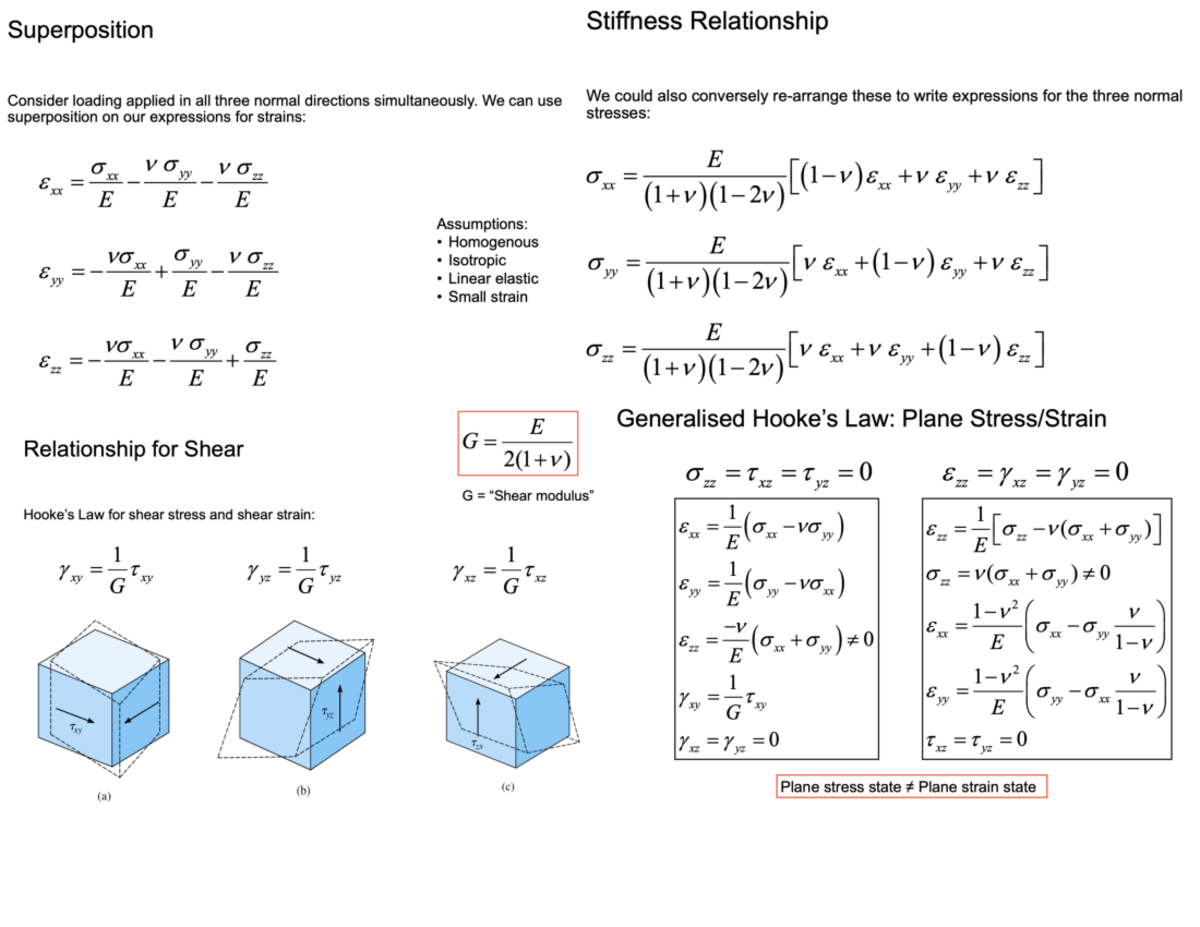 Note Set 2 - course notes 2 - ENGG2400 - UNSW Sydney - Studocu