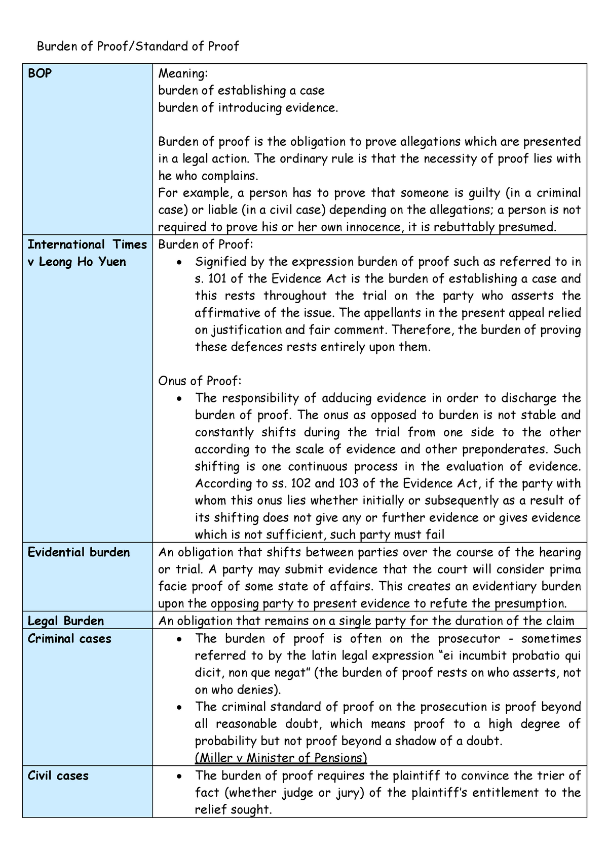 bad-9-10-burden-standard-of-proof-burden-of-proof-standard-of-proof