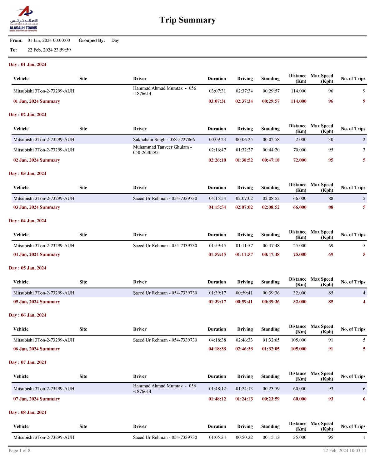 Trip Summary Report 2024-02-22 10-03-11 - To: 22 Feb, 2024 23:59: From ...