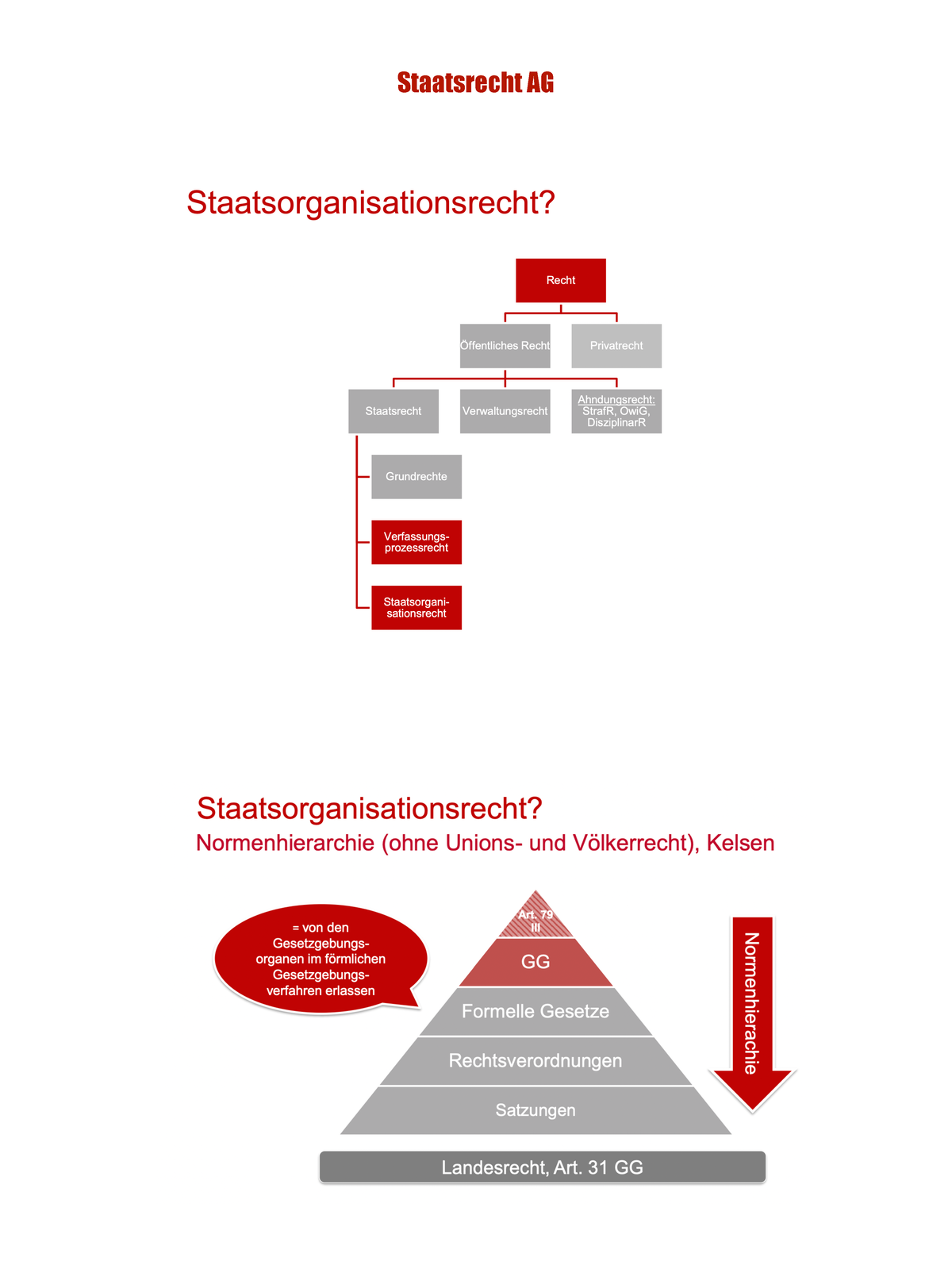 Staatsorganisationsrecht AG - Staatsrecht I - Staatsrecht AG - Studocu