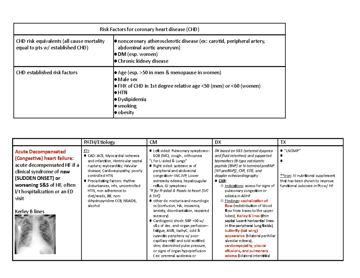 Cardiology (FM) - cardio fm and sg - Risk Factors for coronary heart ...