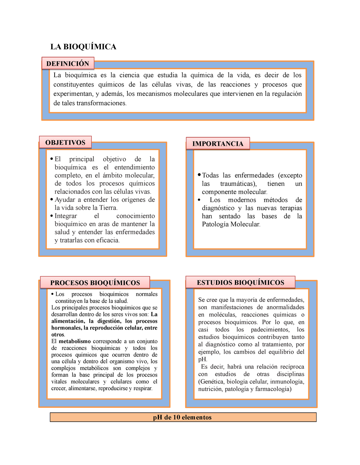 Bioquímica Importancia Objetivos Características Y Funciones La