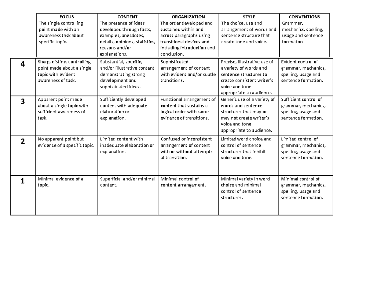 Rubrics for Essay - 4 Sharp, distinct controlling point made about a ...