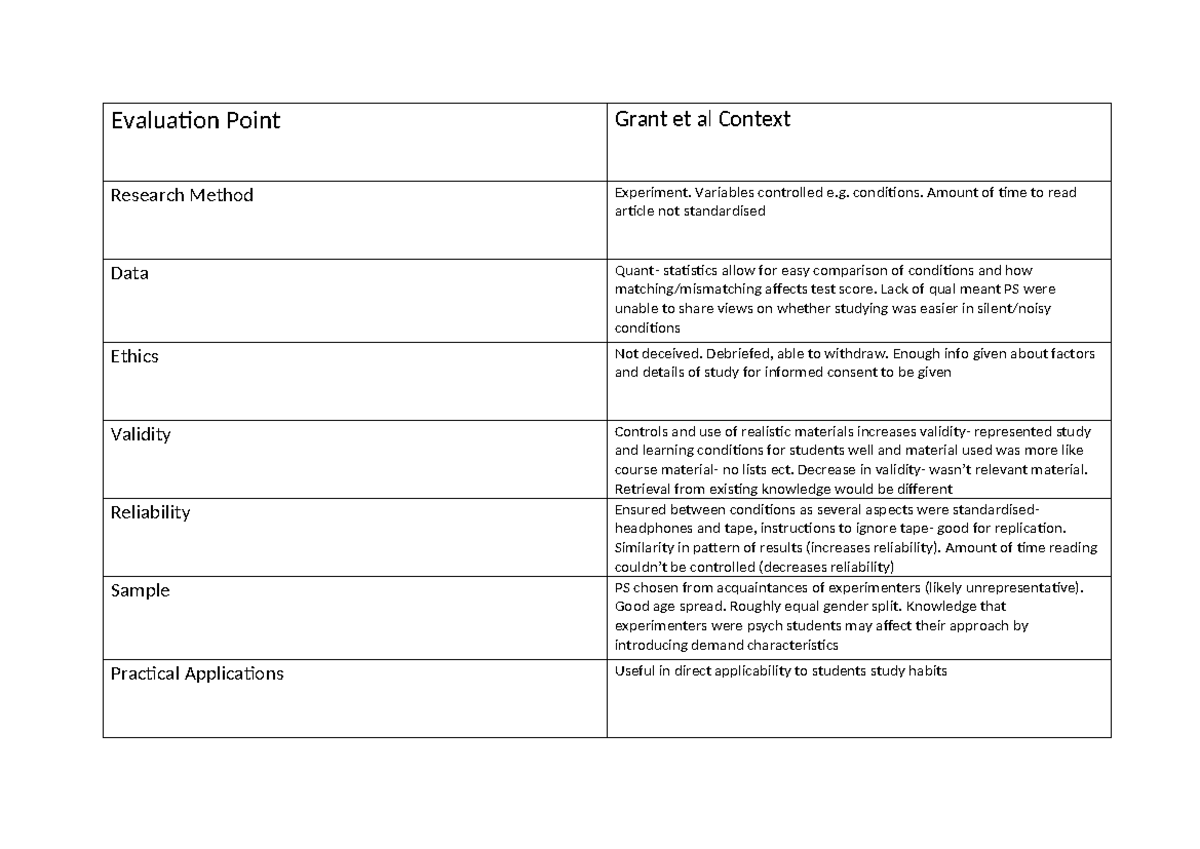 Grant eval - Evaluation Point Grant et al Context Research Method ...