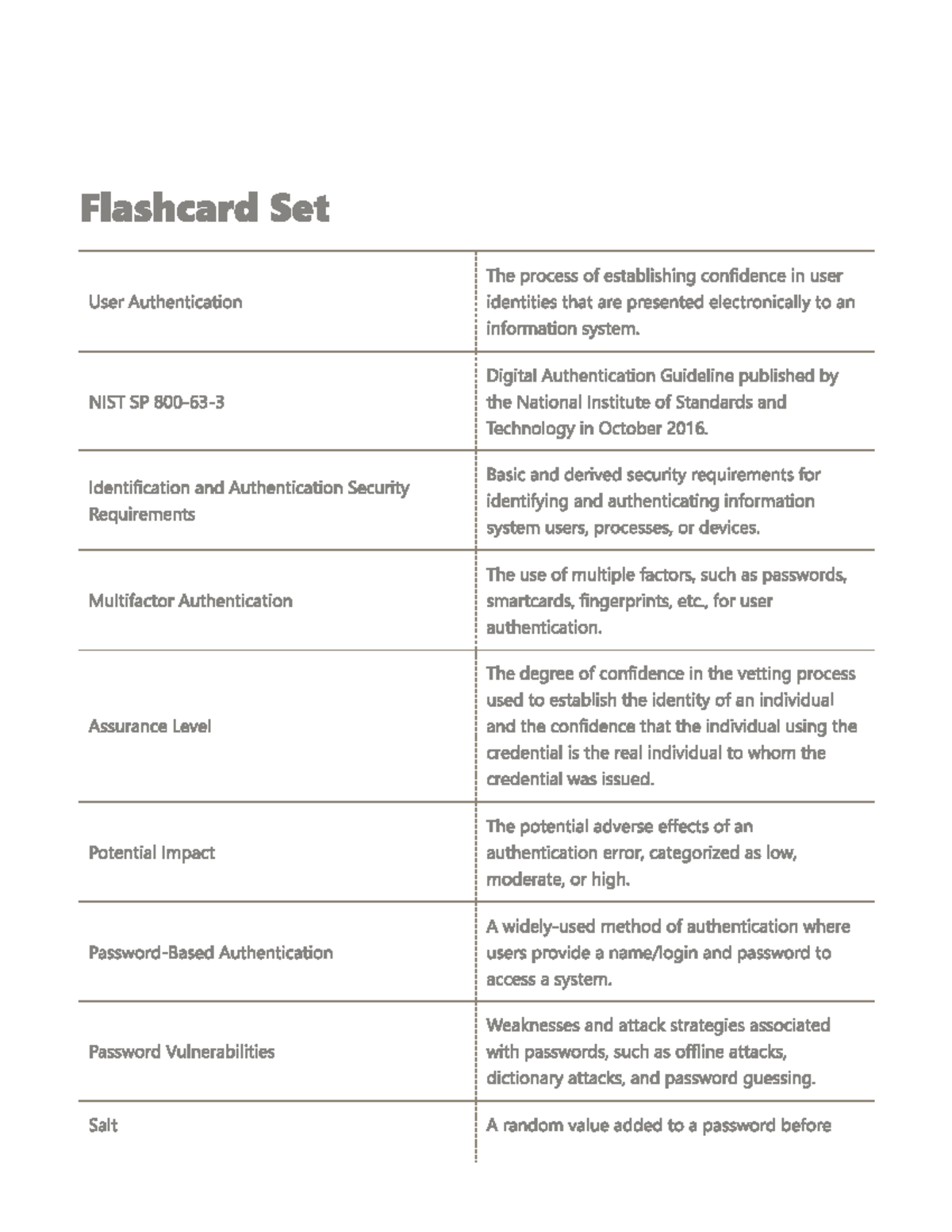 Chapter 3 Flashcards - Summary Computer Security and Ethics - COS330 ...