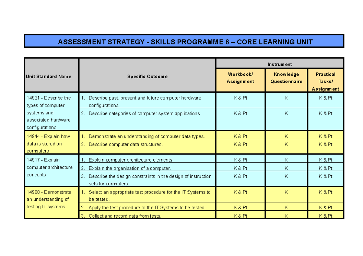 Assessment Strategy - MEMO - ASSESSMENT STRATEGY - SKILLS PROGRAMME 6 ...