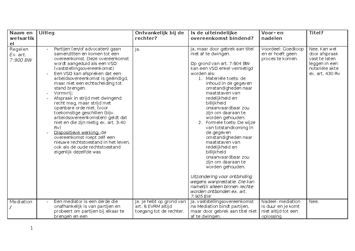 Schema buitenwettelijke conflictoplossing BPR - Naam en wetsartik el
