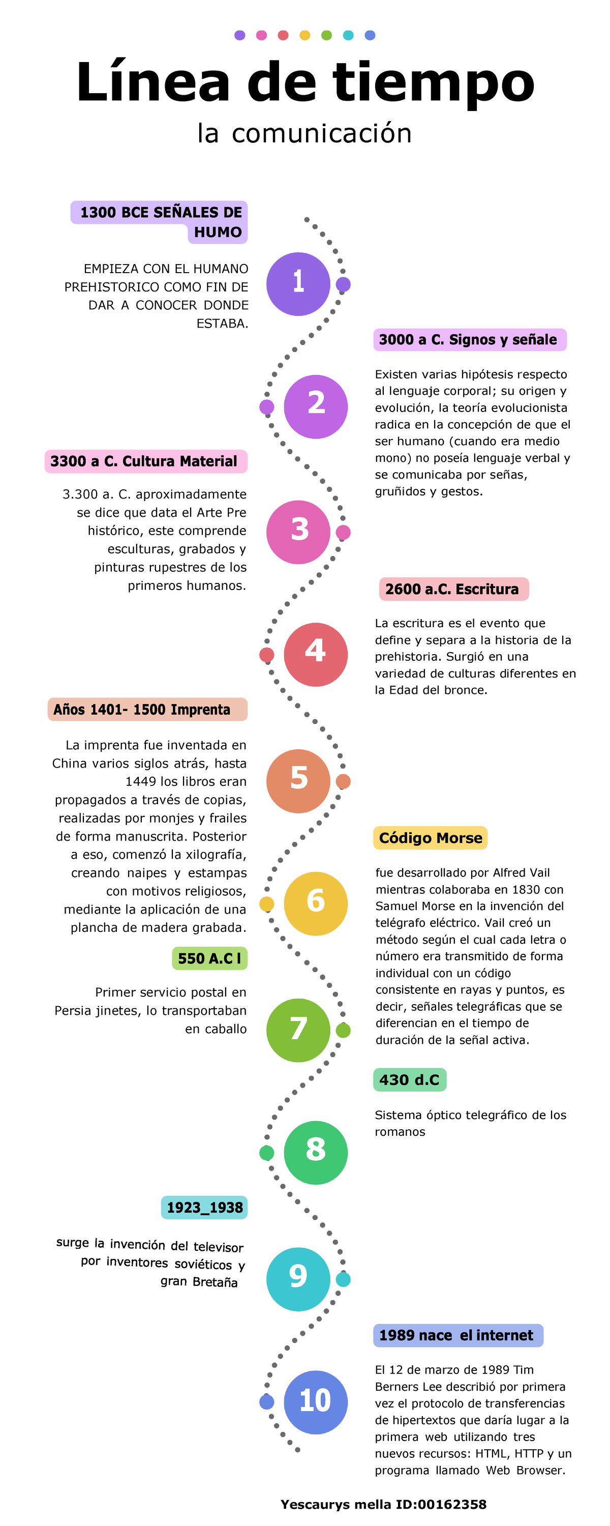 Historia+de+la+comunicacion+ - HUMO Código Morse Línea de tiempo la ...
