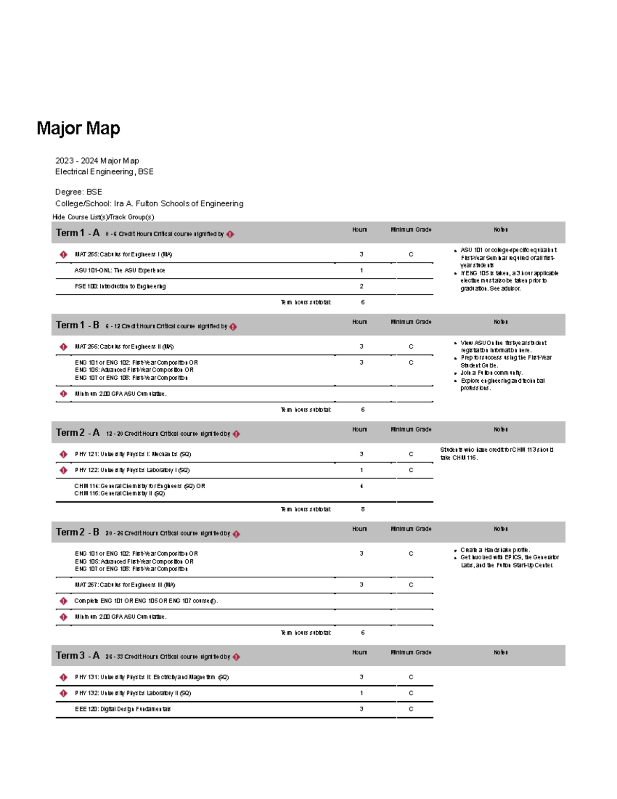 Electrical Engineering,BSE Major Map ASU Degree Search - Major Map 2023 ...