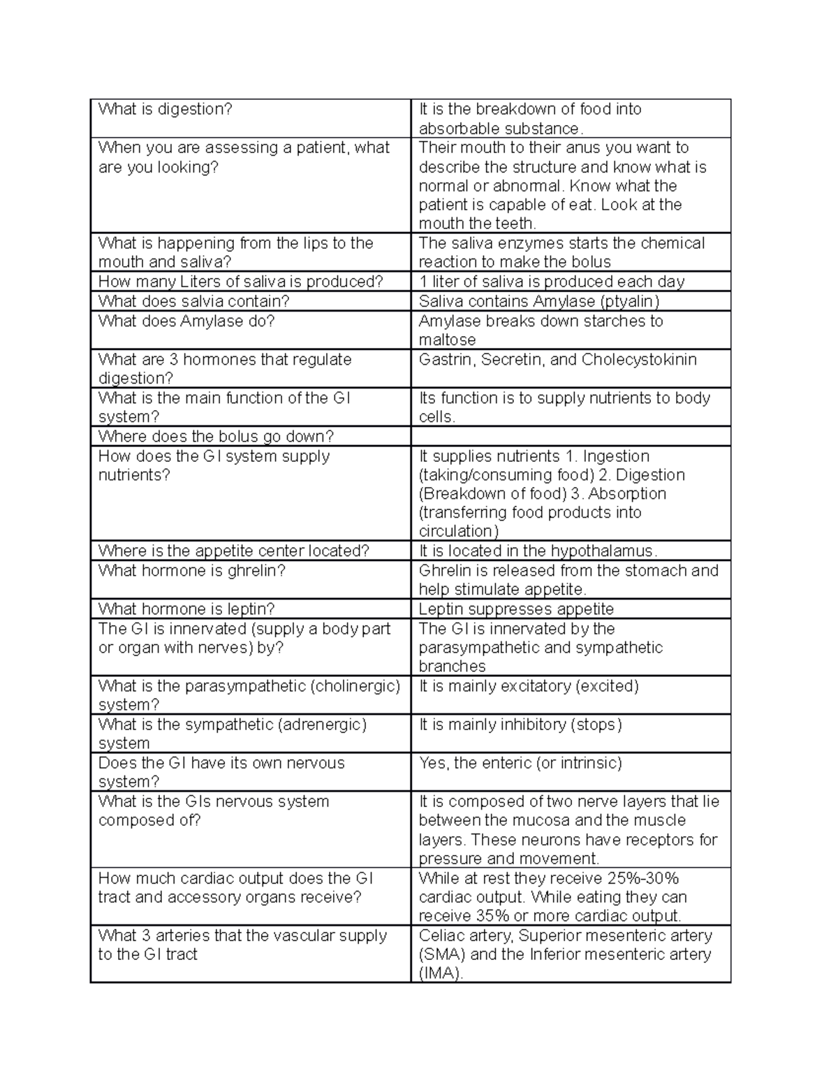 GIGU Gastrointestinal System Study Guide - What is digestion? When you ...