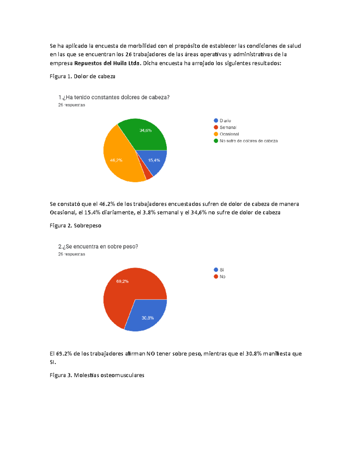 Informe DE Condiciones DE Salud - Se Ha Aplicado La Encuesta De ...