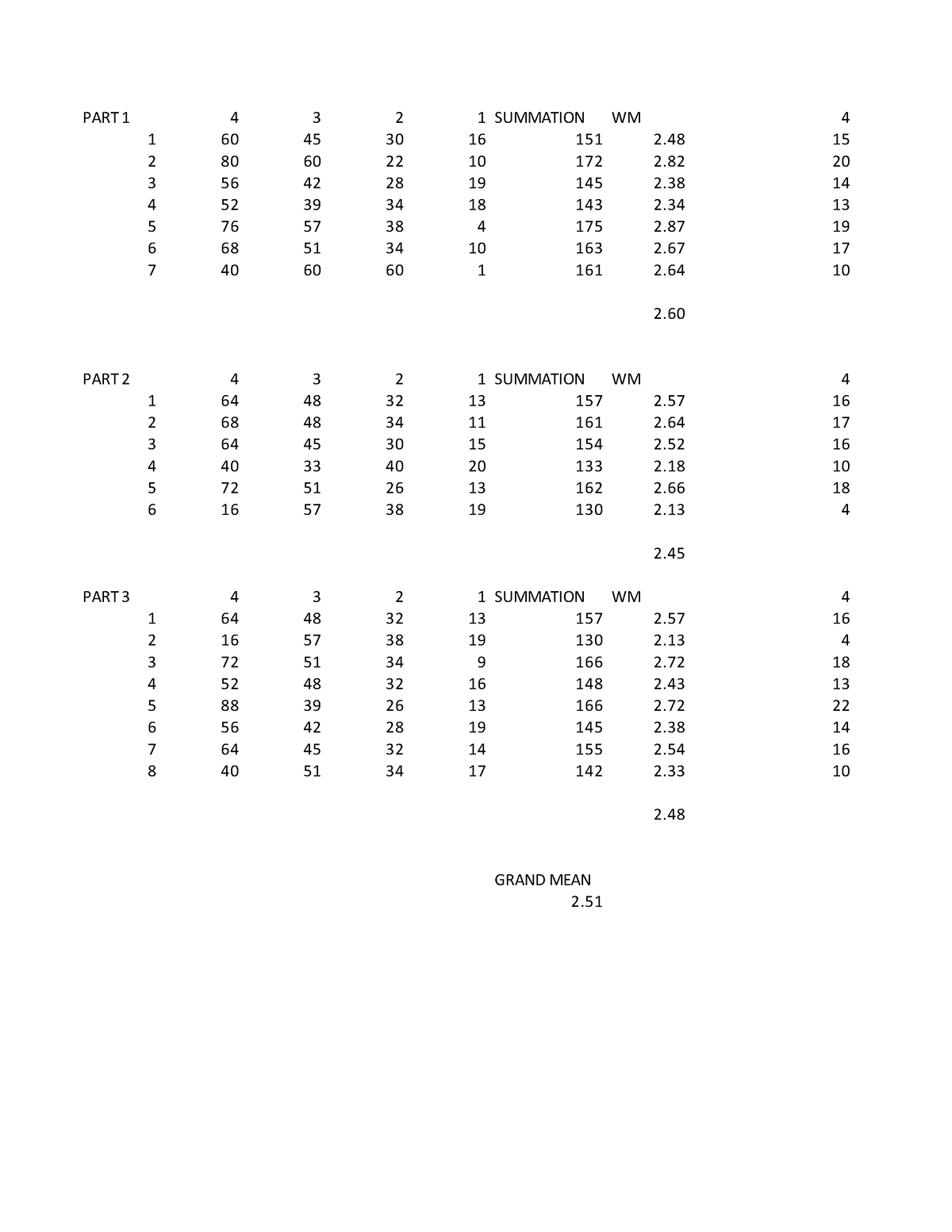 Weighted MEAN Activity - GRAND MEAN PART 1 4 3 2 1 SUMMATION WM 1 60 45 ...