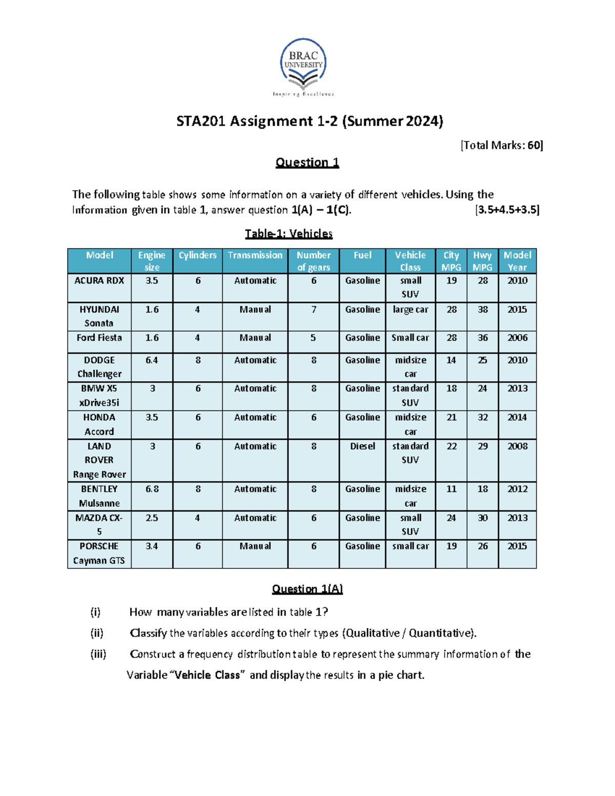 Sta201 Assignment 1 Question Summer 2024 Sta 201 Assignment 1 2 Summer 2024 Total Marks Sta201 Assignment 1 Question Summer 2024 Sta 201 Assignment 1 2 Summer 2024 Total Marks