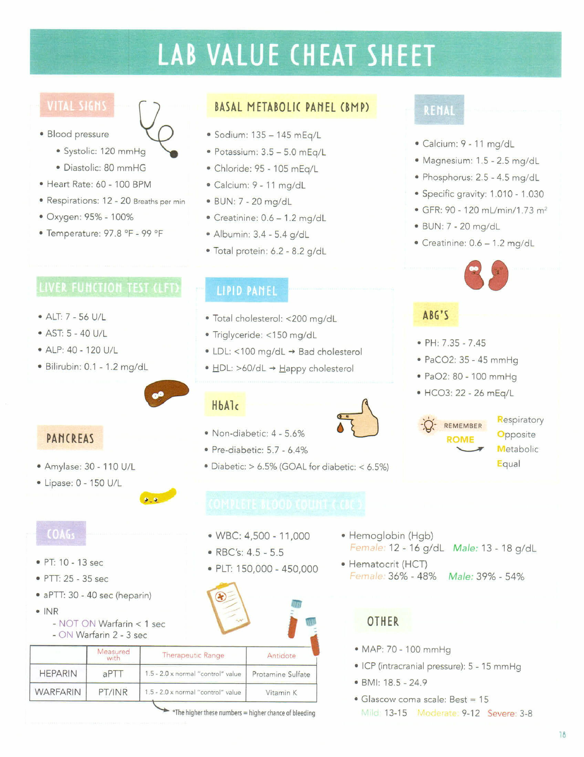 Cardiac study sheet week 9 - NUR2230 - Studocu