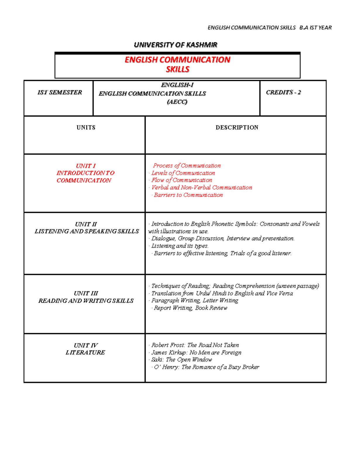 English Communication Skills B A IST YEAR UNIT 1 ENGLISH