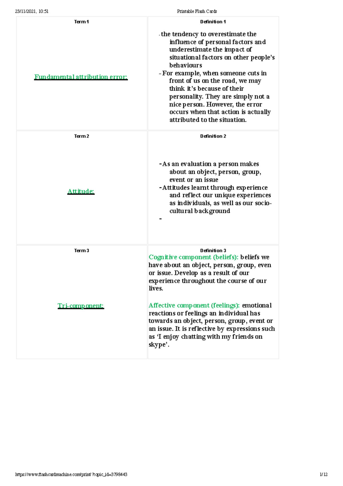 Psych Exam Social Influences - Term 1 Fundamental Attribution Error ...