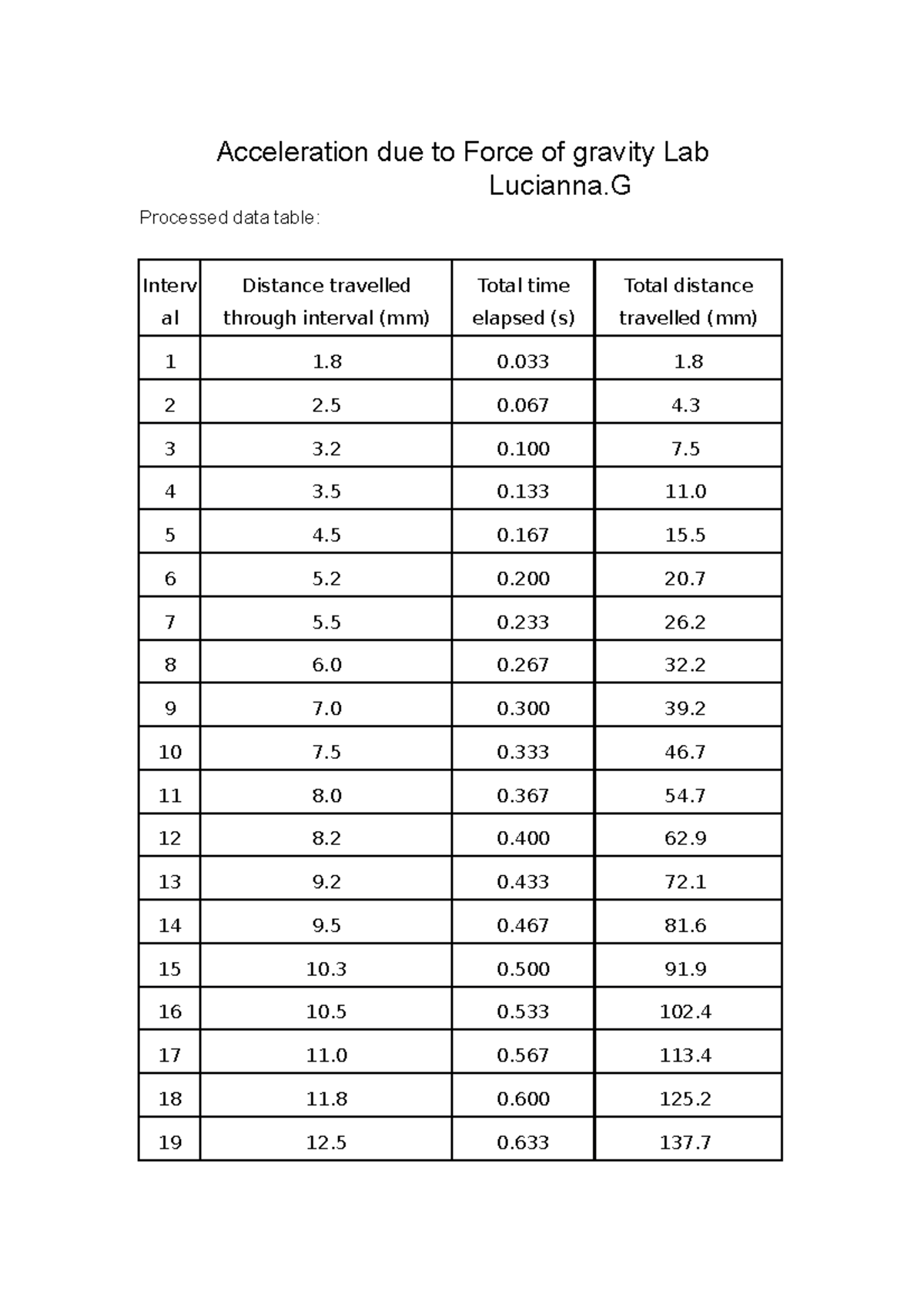 acceleration-due-to-force-of-gravity-lab-good-acceleration-due-to