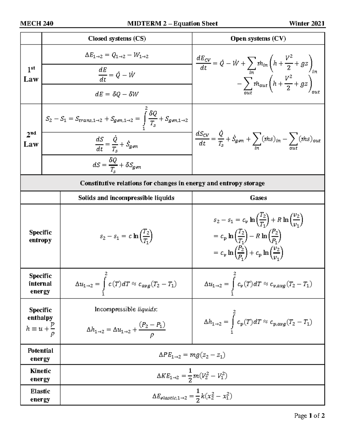 MECH240 Mid2 2021 equation sheet with all formulas - MECH 240 MIDTERM 2 ...