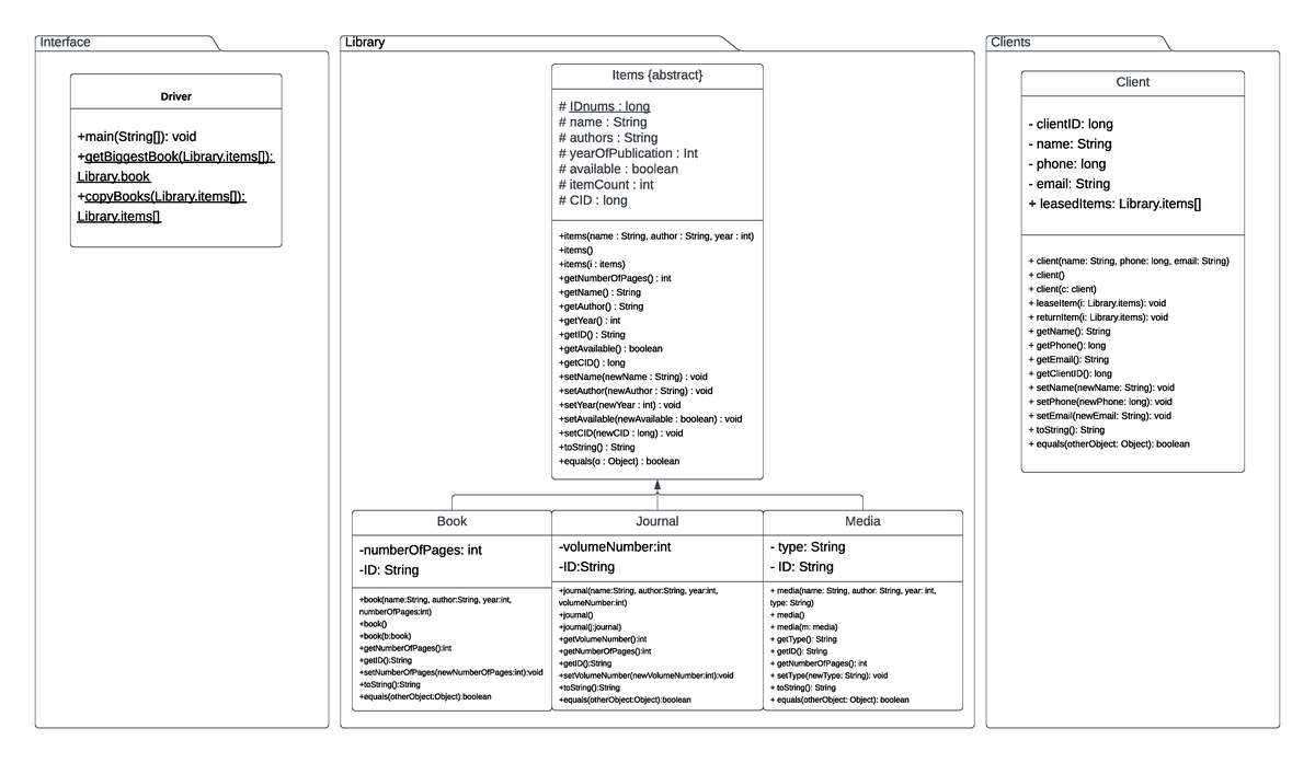 UML diagram assignment 1 - Interface Library Clients Items {abstract ...