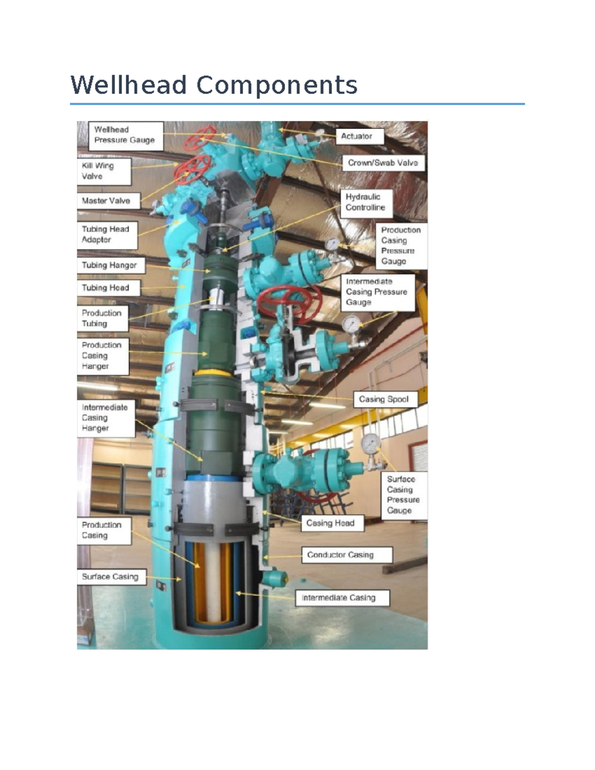 PTPR Wellhead Components - Wellhead Components Well components ...