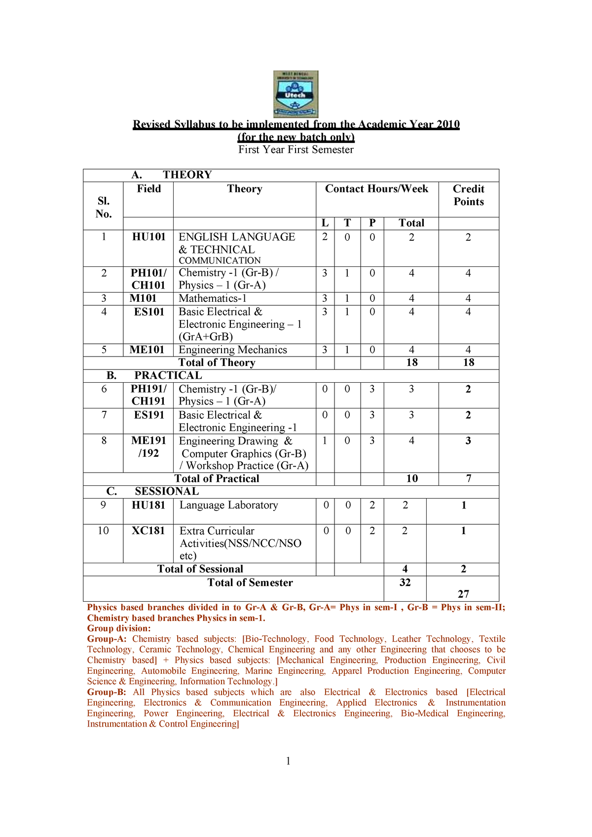 1st Year B.Tech Syllabus Revised 18 - Revised Syllabus To Be ...