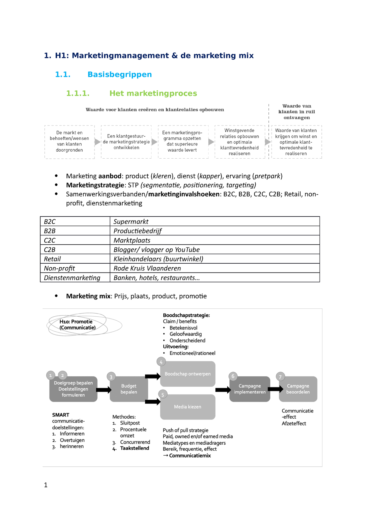 Communicatie Samenvatting - H1: Marketingmanagement & De Marketing Mix ...