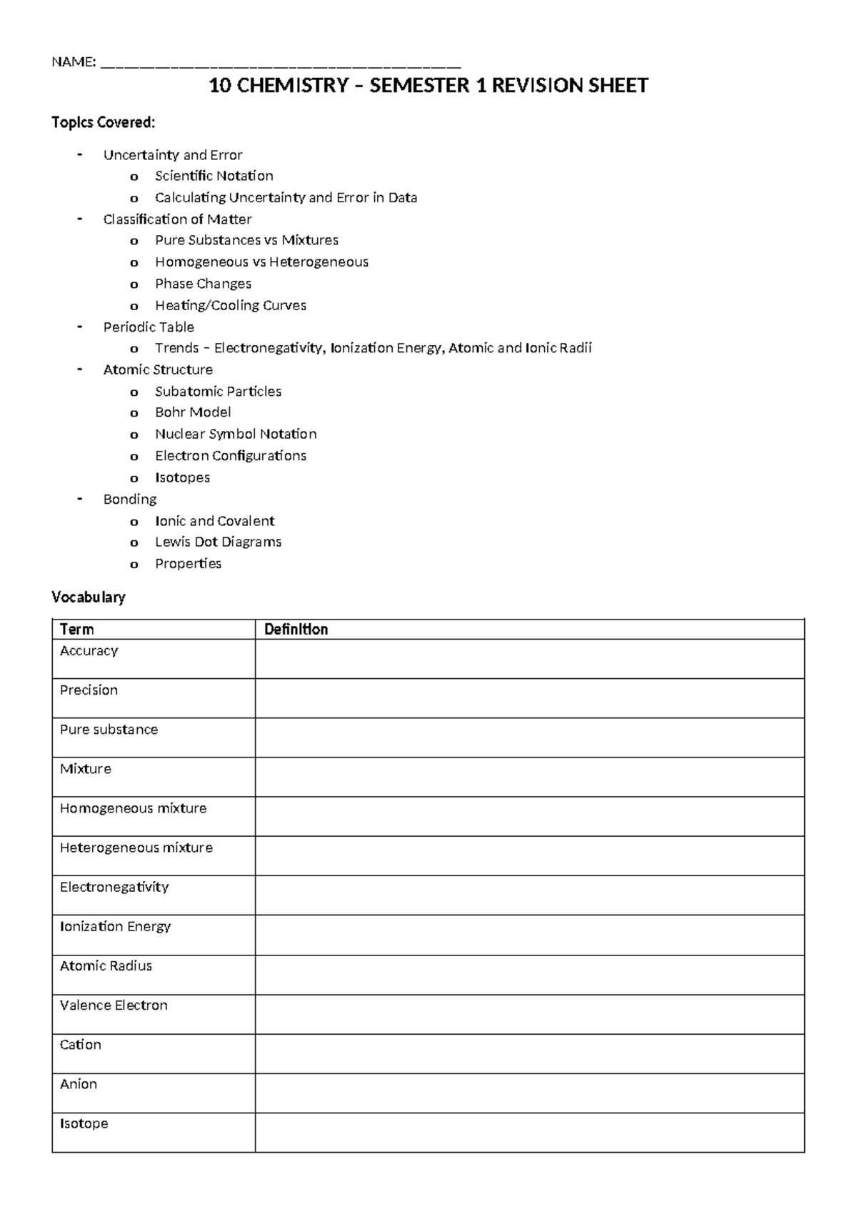 Year 10 Chemistry 2024 Semester 1 Revision 10 CHEMISTRY SEMESTER 1 REVISION SHEET Topics