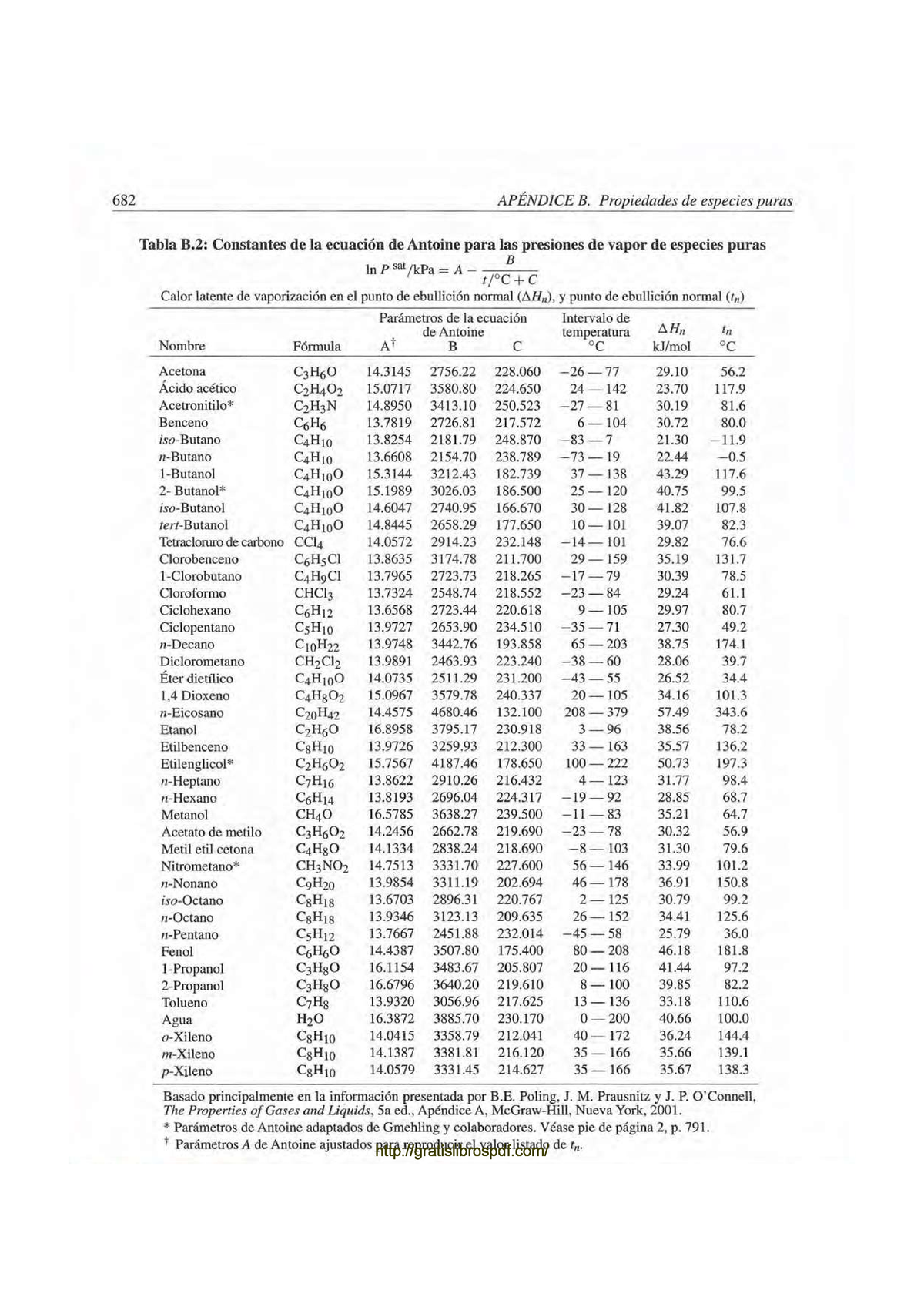 Constantes DE Antoine - Tablas - Thermodinamyc - Studocu