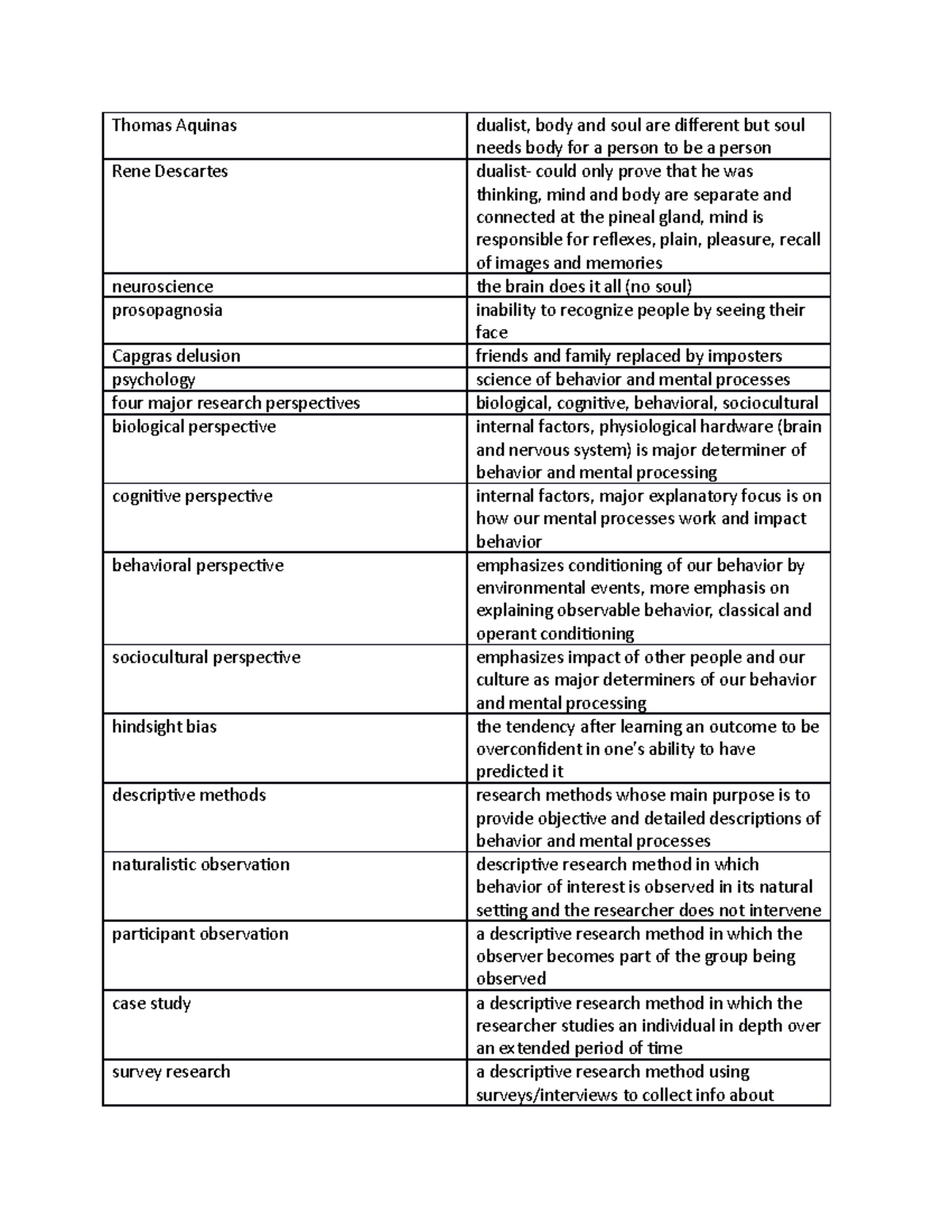 Psych Terms Miderm 1 - Professor: Daniel Swingley - Thomas Aquinas ...