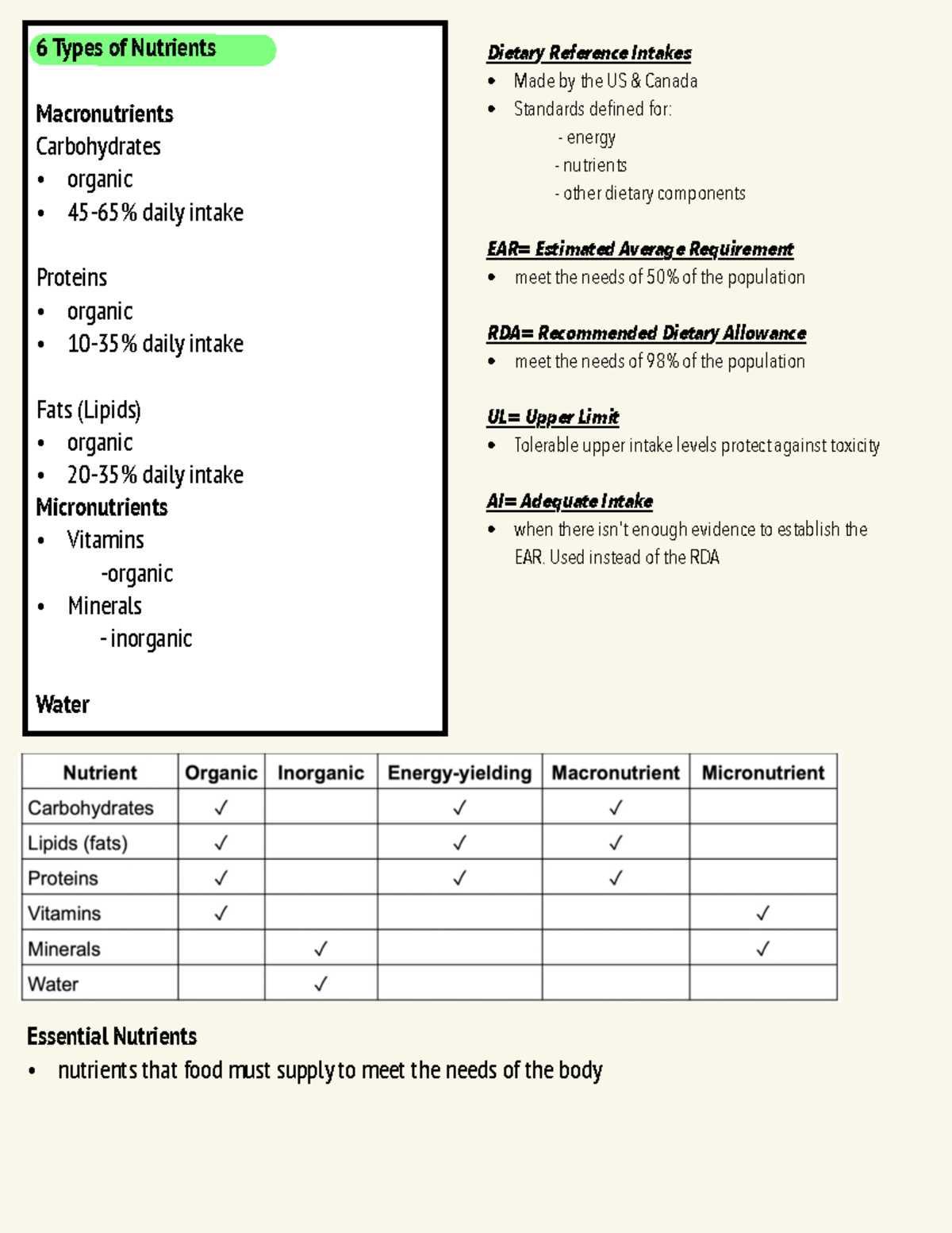 Exam 1 - Nutrient Types and Dietary Reference Intakes Guide - 6 Types ...