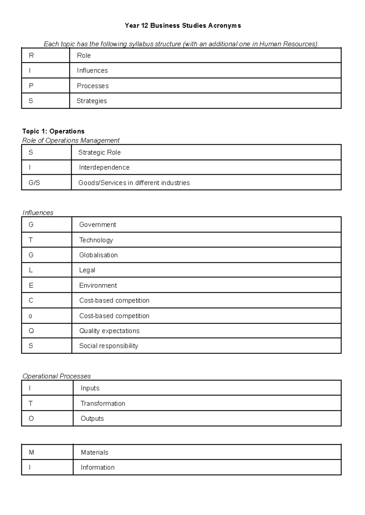 business-studies-acronyms-r-role-i-influences-p-processes-s