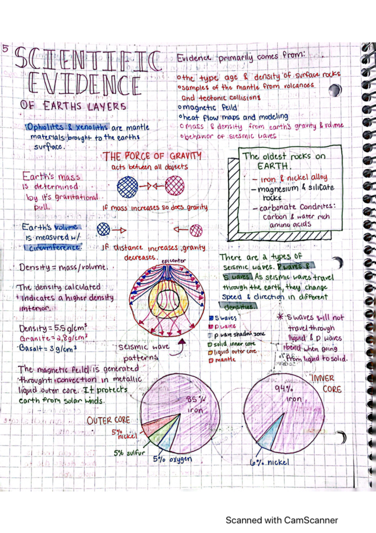 Scientific Evidence of Earth’s Layers Notes - ESCI121 - Studocu