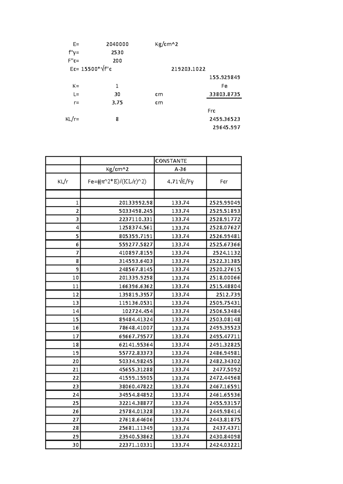 Tablas Aceros - Tabla de f'c del acero - K= 1 Fe r= 3 cm - E= 2040000 ...