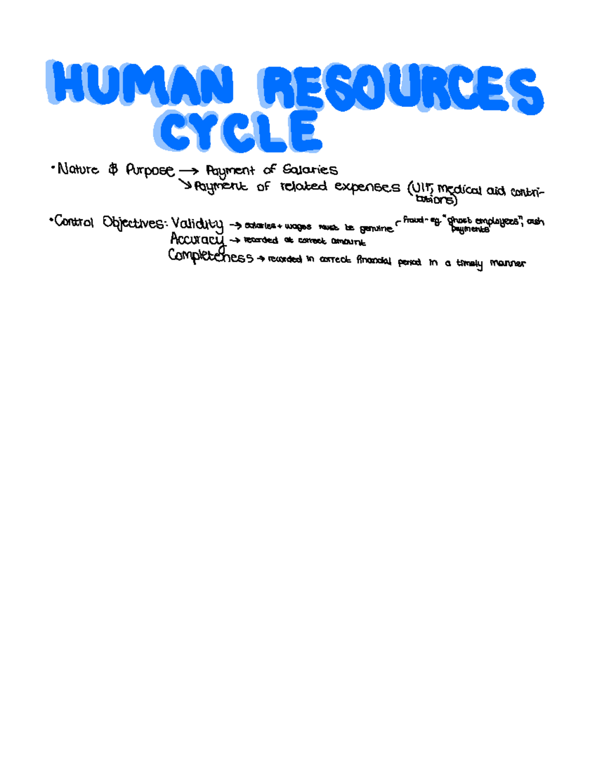 HR Cycle - HUMAN RESOURCES CYCLE Nature 31 Purpose Payment of Salaries ...