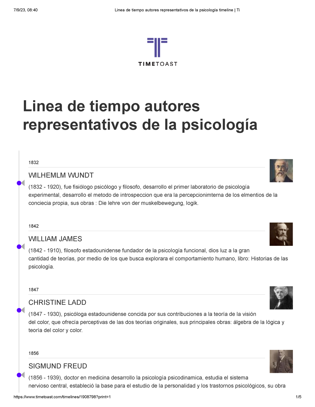 Psicologos Famosos Linea De Tiempo Autores Representativos De La