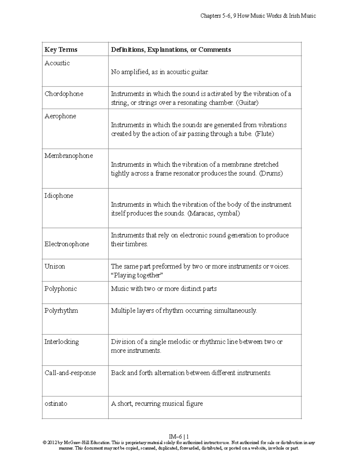 JT Mus121 Study Guide Ch. 5-6,9 - Chapters 5-6, 9 How Music Works ...