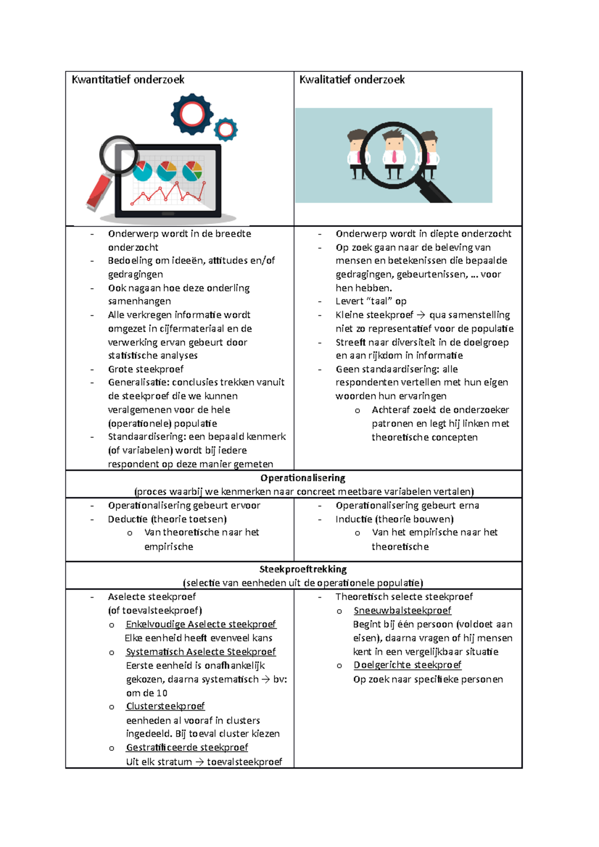 Verschil Tussen Kwantitatief En Kwalitatief Onderzoek - Kwantitatief  Onderzoek Kwalitatief Onderzoek - Studocu