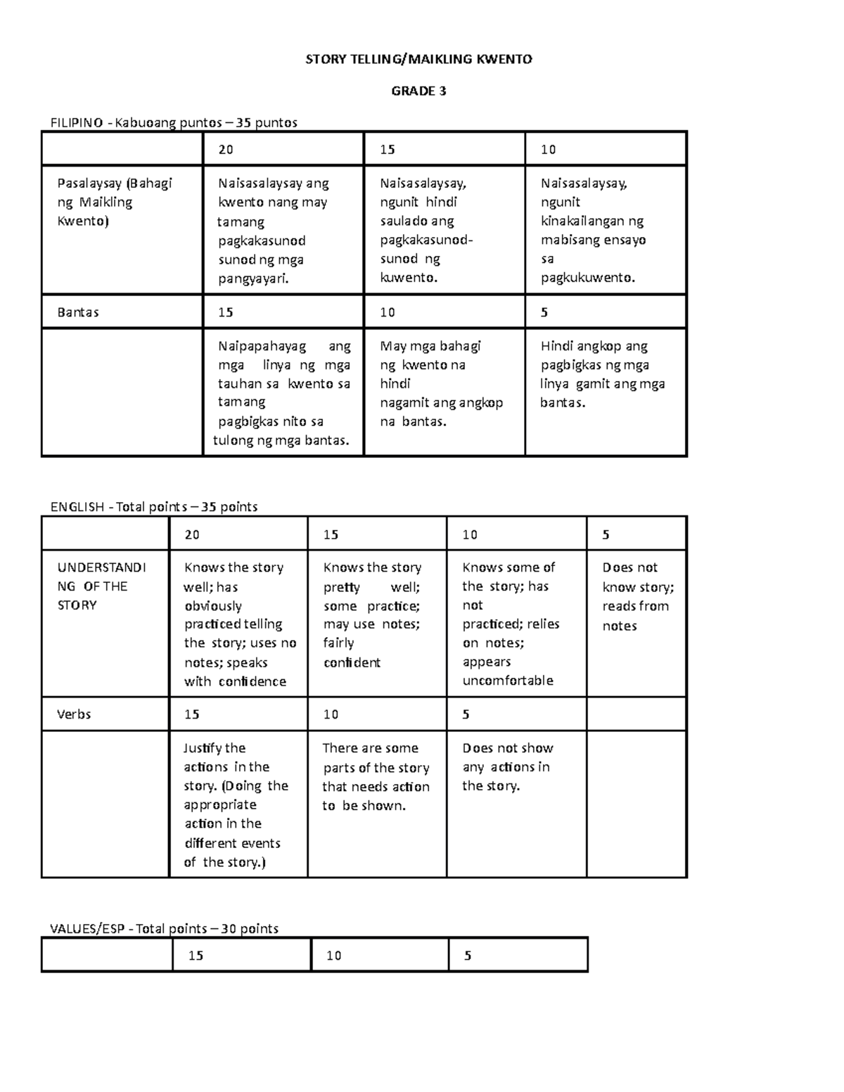 Rubrics Project Grade 3 Copy Story Telling Maikling Kwento Grade 3 Filipino Kabuoang