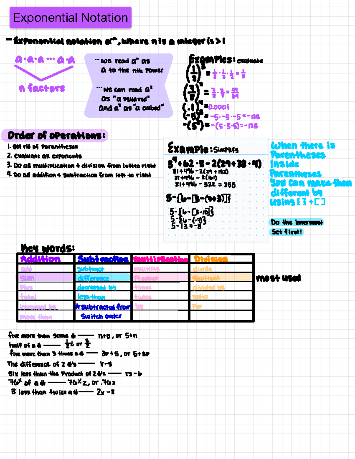 algebra-exponential-notation-exponential-notationanth