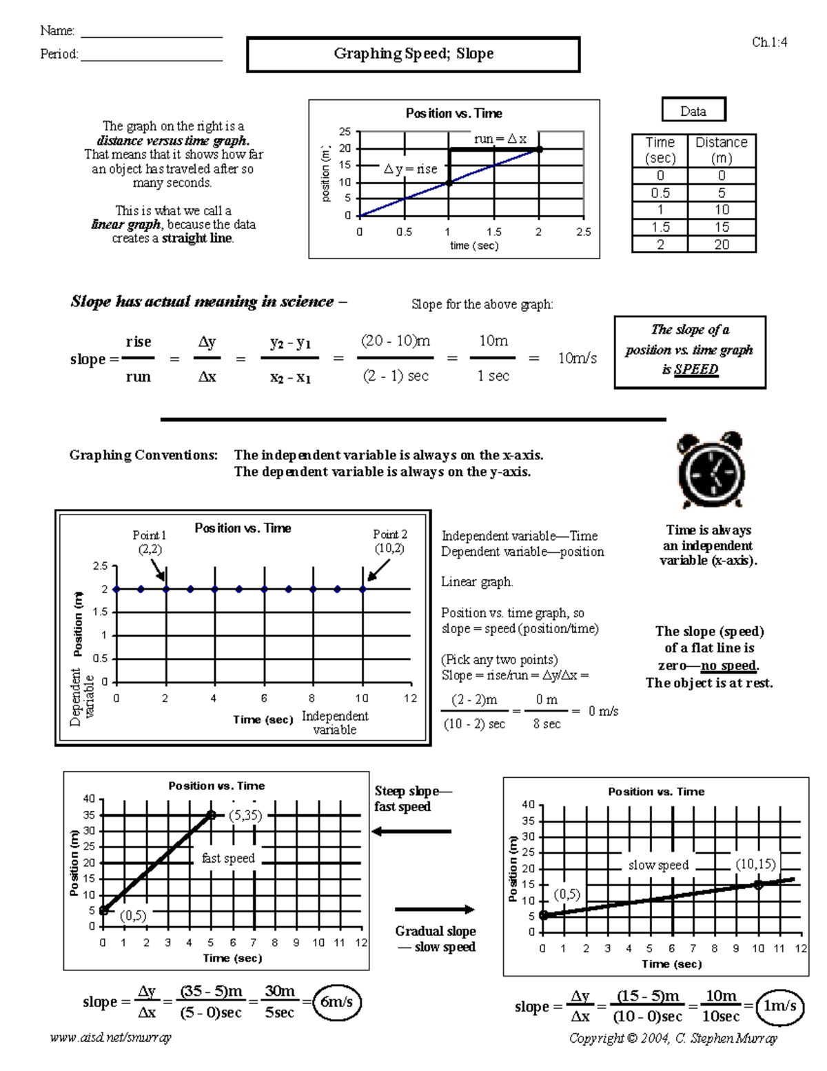Graphing Speed and Slope - Ch: aisd/smurray Copyright © 2004, C. Stephen  Murray Graphing Speed; - Studocu