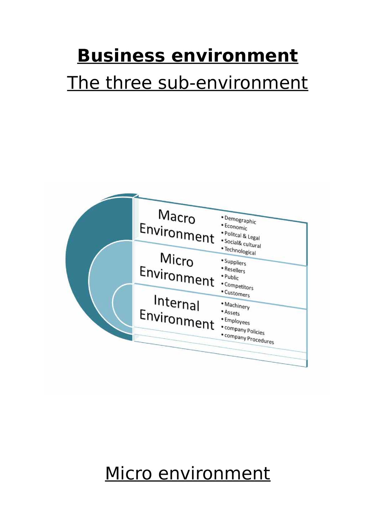 business-environments-notes-business-environment-the-three-sub