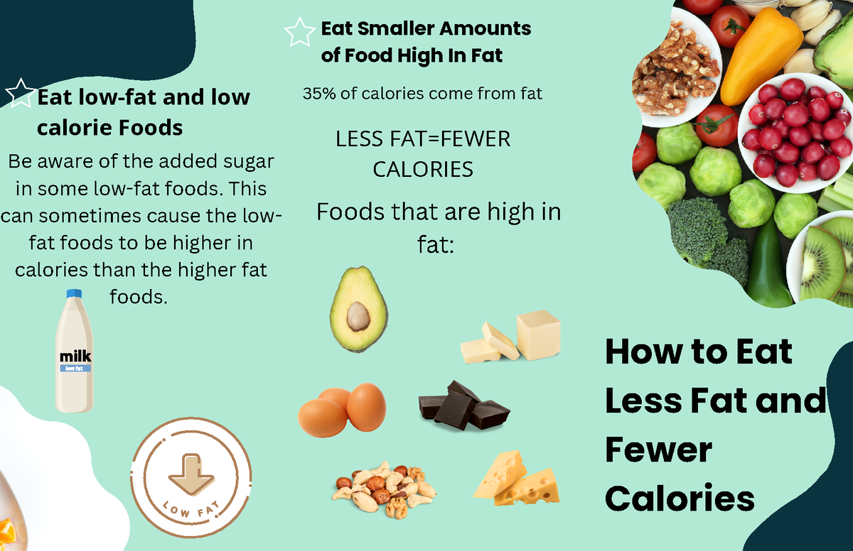 Eating fewer calories handout - How to Eat Less Fat and Fewer Calories ...